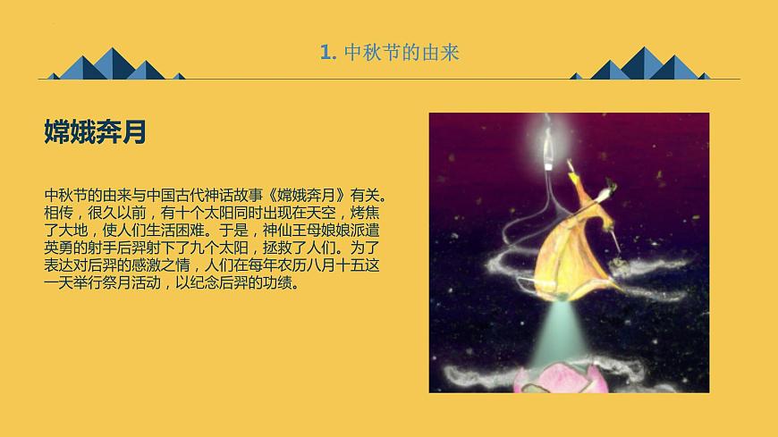 +活動二+到月球上過中秋節(jié)（課件）滬科黔科版五年級上冊綜合實踐活動第5頁