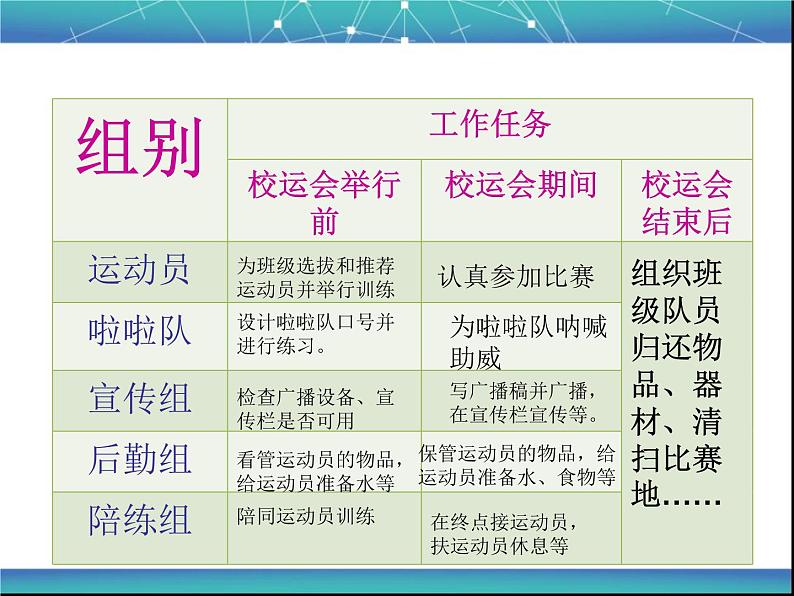 四年级上册综合实践活动课件-5.1我为班级出把力 ∣ 沪科黔科版第5页