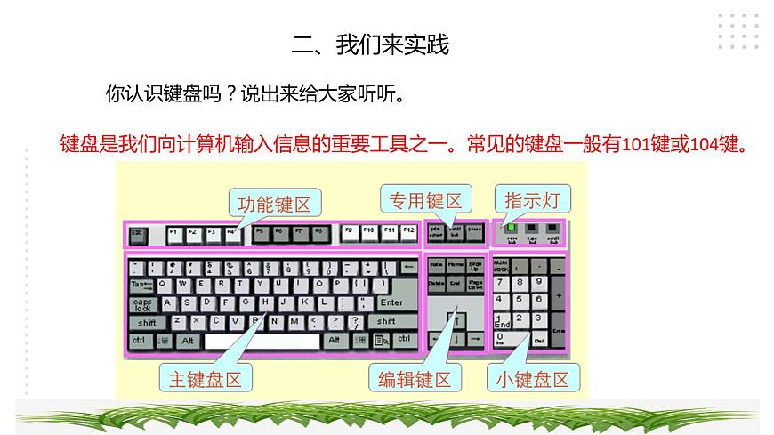 三年級綜合實踐活動指導(dǎo)第3單元主題活動一《“打字小能手”挑戰(zhàn)賽》第5頁