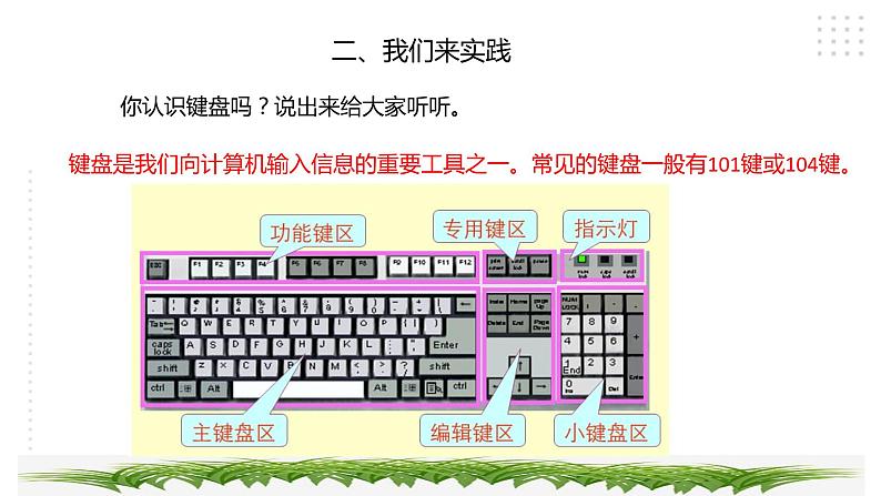 三年级综合实践活动指导第3单元主题活动一《“打字小能手”挑战赛》第5页