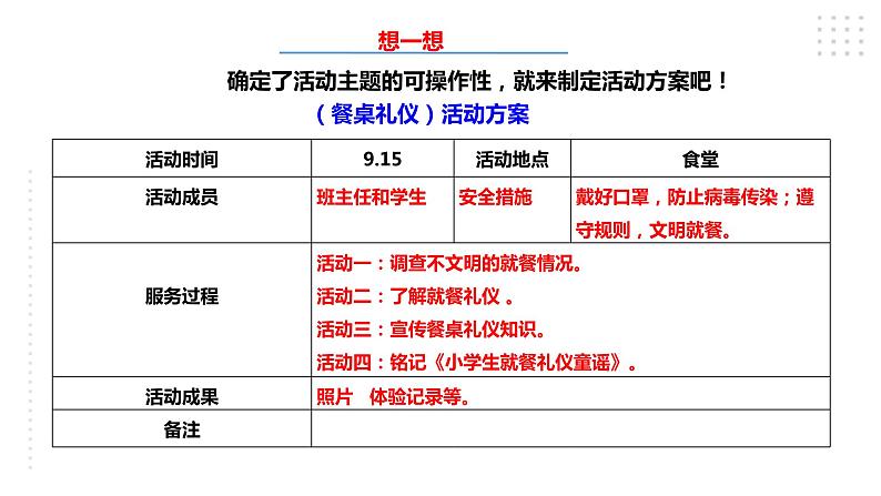 【综合实践】第四单元 职业体验及其他 主题活动四《自主选题》 课件+教案06