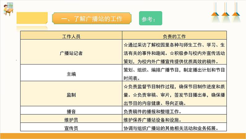 【沪科·黔科版】五上综合实践 《校园广播站》课件+教案+素材05