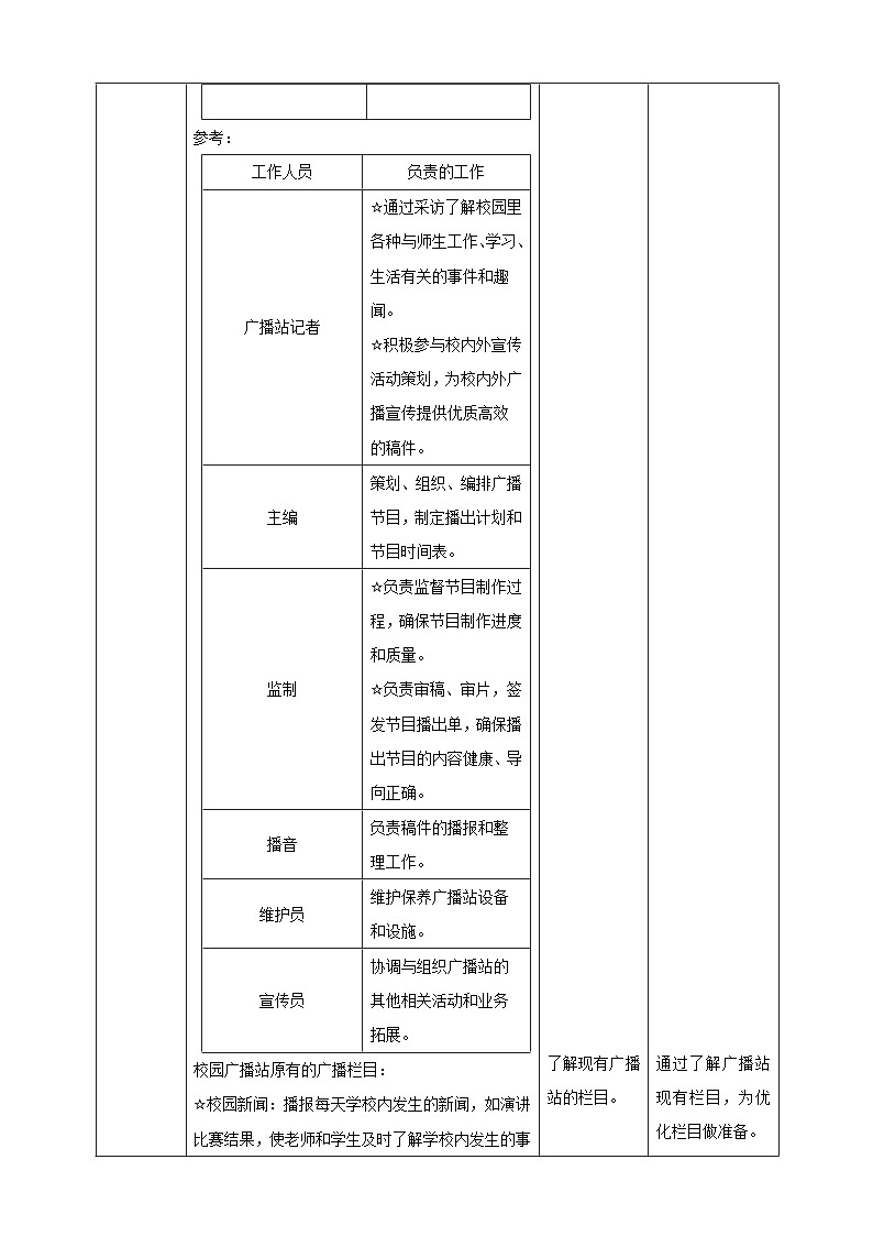 【沪科·黔科版】五上综合实践 《校园广播站》课件+教案+素材02