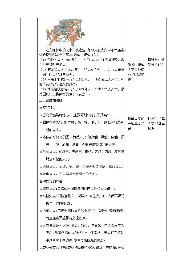 【沪科版+贵州版】《小学综合实践活动》四年级第二学期《危险的火》课件第2页