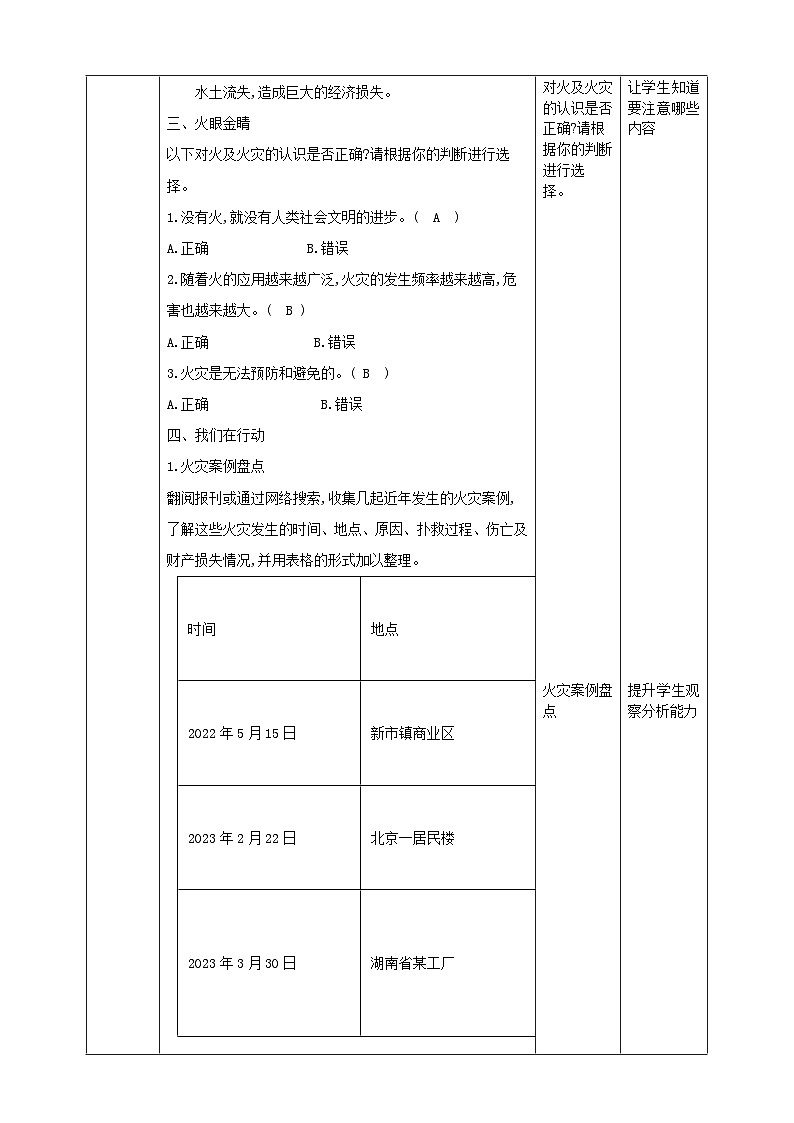 【沪科版+贵州版】《小学综合实践活动》四年级第二学期《危险的火》课件第3页
