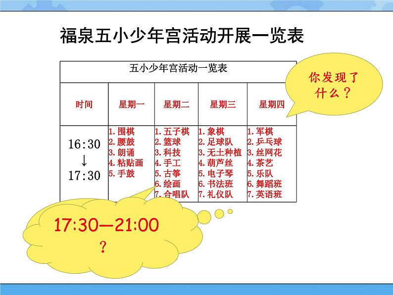 1 合理安排课余生活课件PPT03