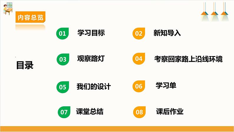 【沪科版+贵州版】六年级下册第9课《路灯巧设计》课件第2页