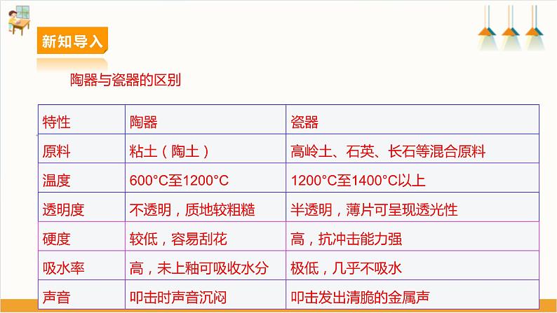 【沪科·黔科版】四下综合实践 活动一《寻找“黏斗士”》课件+教案+素材07