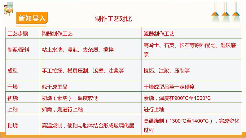 【沪科·黔科版】四下综合实践 活动一《寻找“黏斗士”》课件+教案+素材08