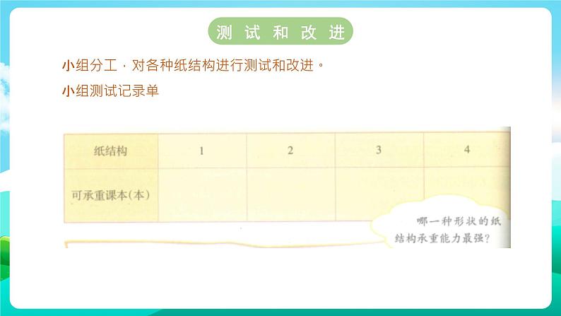 沪科黔科版综合实践活动六年级下册 第4单元《漫步建筑长廊 活动二 纸结构承重比赛》课件第6页