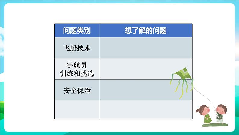 沪科黔科版综合实践活动六年级下册 第6单元《飞天圆梦 活动一 拜访太空的使者》课件第4页