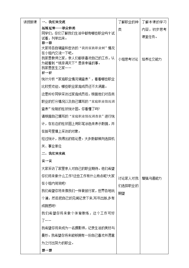【内蒙古版】《综合实践活动》六下 第四单元 主题活动一《我的家族职业树》教案第2页