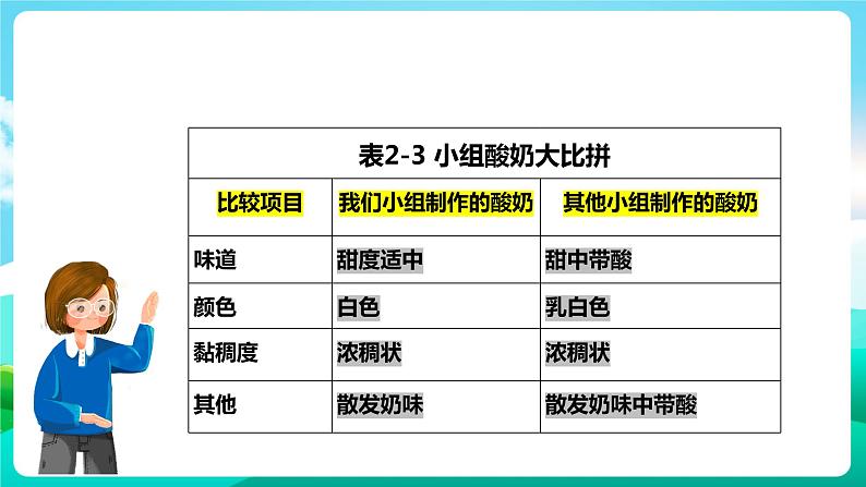粤教版五年级综合实践活动下册 第二单元《微生物的妙用》第二课时 课件+教案07