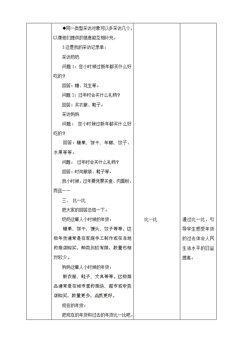 【沪科·黔科版】三上综合实践  过年啦 活动三《年货的过去和现在》课件+教案+素材03