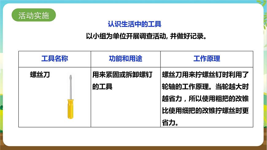 湘科版 四年級(jí)《綜合實(shí)踐活動(dòng)》第9課《生活中的工具》課件第5頁