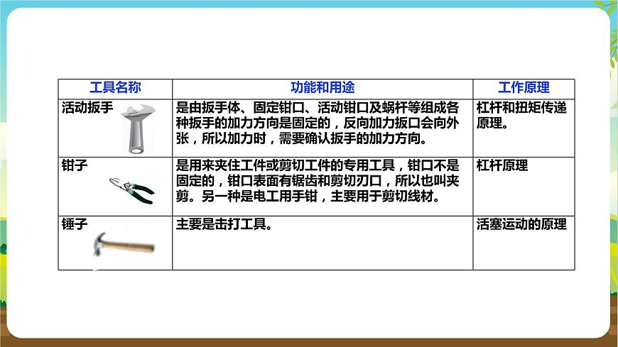 湘科版 四年級(jí)《綜合實(shí)踐活動(dòng)》第9課《生活中的工具》課件第6頁