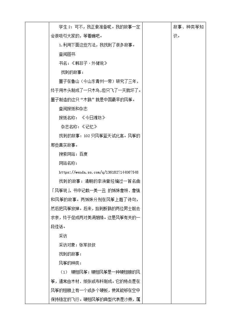 沪科+黔科版小学综合实践活动 四年级 第四单元放风筝去 第9课《活动一:风筝的故事》 教案第2页