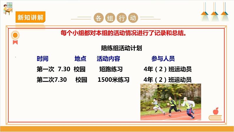 【沪科+黔科版】《综合实践活动》四上 欢乐校运会 活动一《我为班级出把力》课件第7页