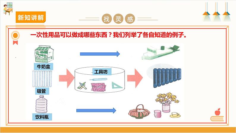 沪科+贵科版小学综合实践活动 四年级 第七单元 关注一次性用品 第20课《活动三:一次性用品的再利用》 课件第4页