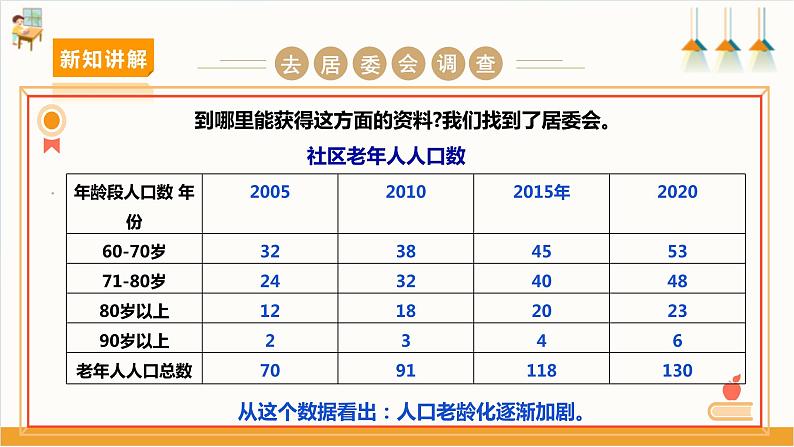 【沪科+黔科版】《综合实践活动》四上 社区我的家 活动一《社区老人状况调查》课件第4页
