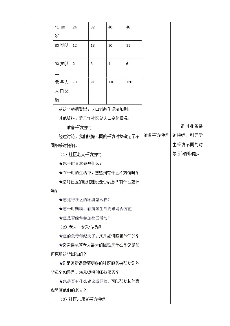 【沪科+黔科版】《综合实践活动》四上 社区我的家 活动一《社区老人状况调查》教案第2页