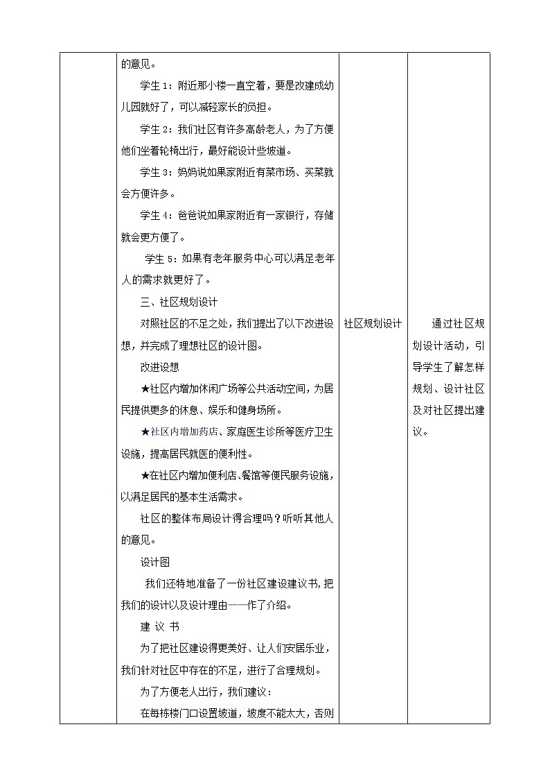 【沪科+黔科版】《综合实践活动》四上 社区我的家 活动三《我心目中的理想社区》教案第3页