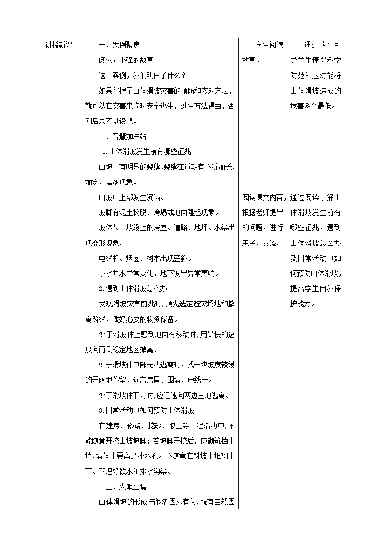 【沪科+黔科版】《综合实践活动》六上 面对地质灾害 第三课《山体滑坡能防护》教案第2页