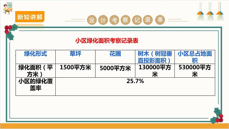 沪科+黔科版小学综合实践活动六年级 第三单元小小护绿队 第8课《活动二:考察小区绿化情况》 课件第8页