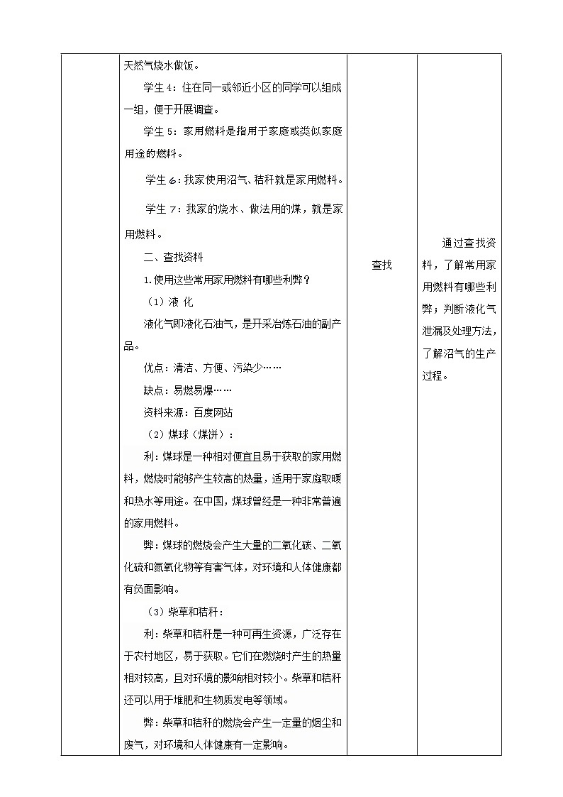 【沪科+黔科版】《综合实践活动》六上 关注能源 活动一《家庭生活燃料调查》教案第2页
