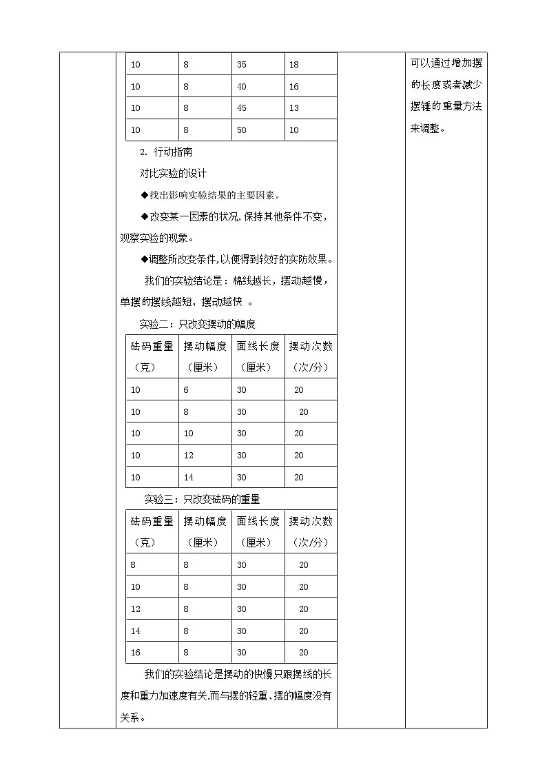 【沪科+黔科版】《综合实践活动》六上 探寻钟表世界 活动一《探究钟摆快慢的奥秘》教案第3页
