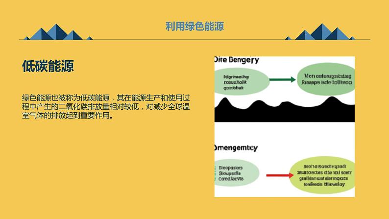 安徽大学版小学六年级下册综合实践活动第1课利用绿色能源(课件)第6页