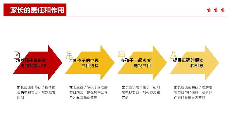最新长春版小学三年级上册综合实践活动 第12课 好电视节目对我们的影响(课件)08