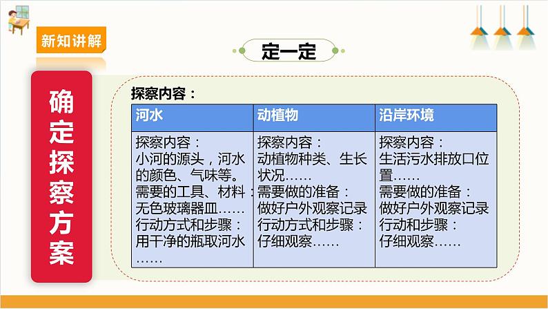 第一课 保护家乡的环境—家乡河流生态探索第8页