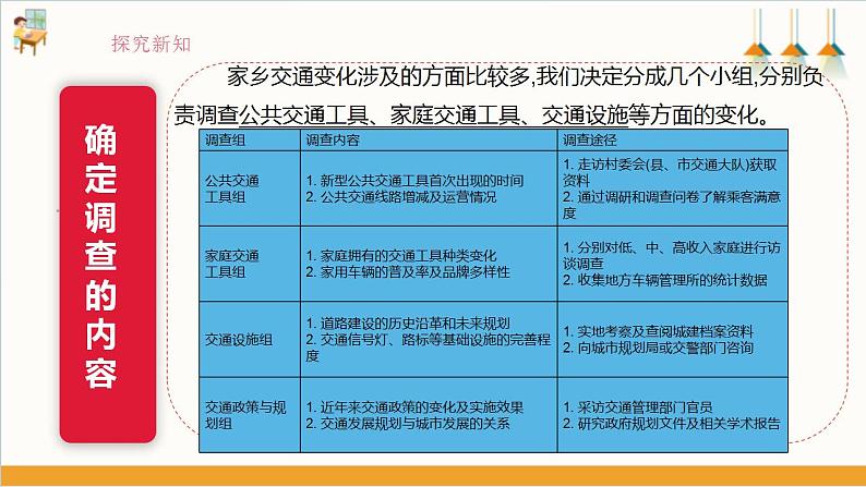 【沪科版贵州版】《小学综合实践活动》四年级第二学期《家乡交通的变迁》第6页