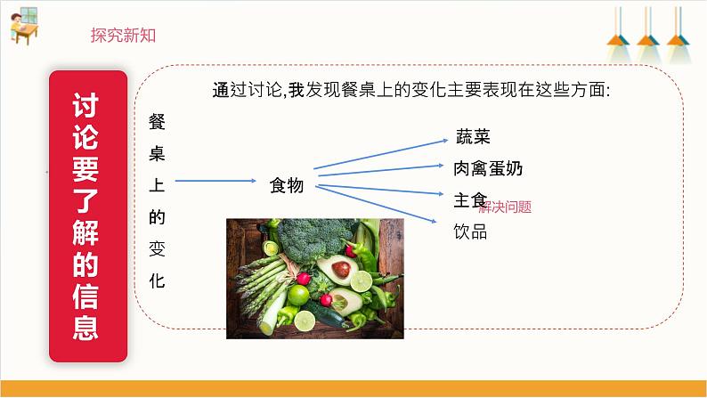 【沪科版+贵州版】《小学综合实践活动》四年级第二学期《餐桌上的变化》第7页