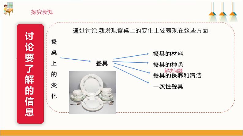 【沪科版+贵州版】《小学综合实践活动》四年级第二学期《餐桌上的变化》第8页