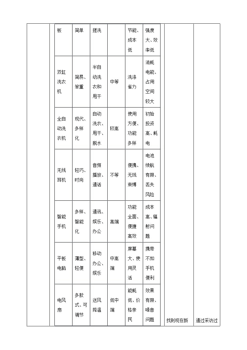 【沪科版+贵州版】《小学综合实践活动》四年级第二学期《新旧物品比一比》课件第3页