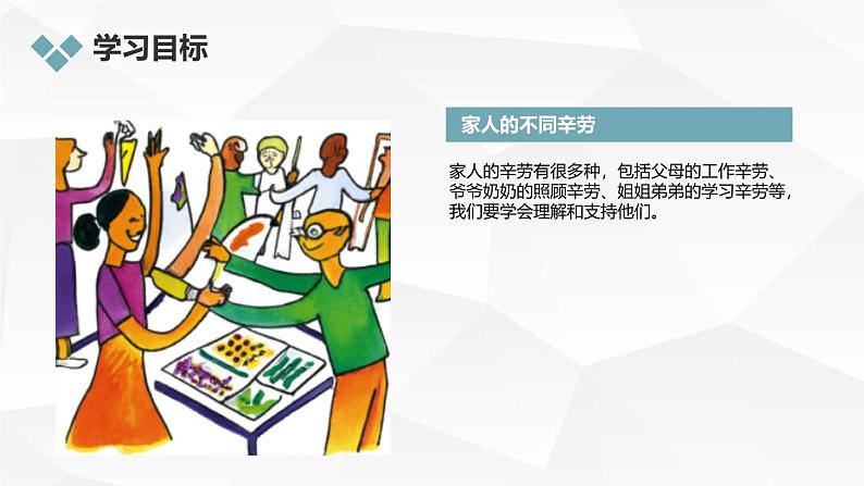 安徽大学版小学五年级下册综合实践活动第3课辛劳的家人(课件)第6页