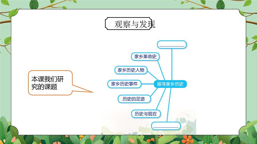 課件四年級下冊-綜合實踐第七單元第3頁