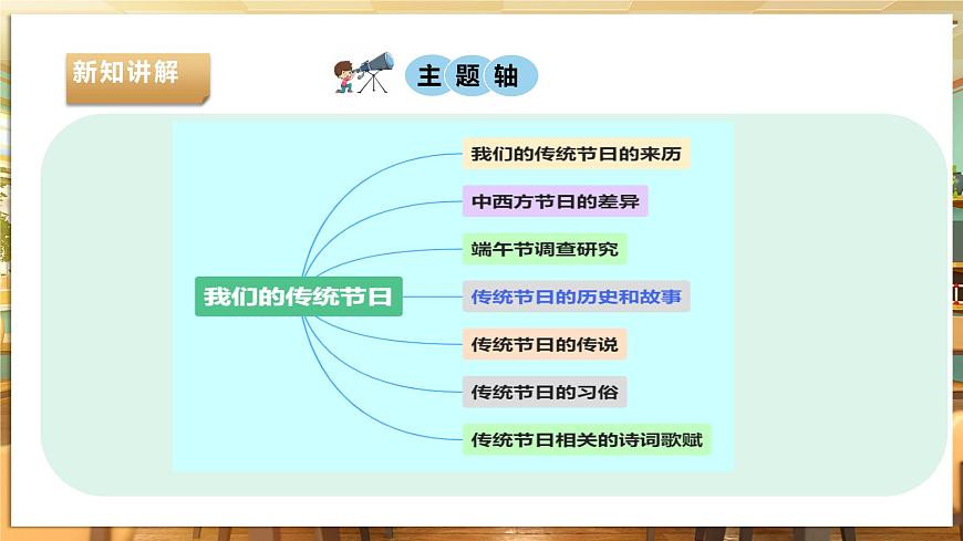【粵教版】《綜合實踐活動》六下  第1課《我們的傳統(tǒng)節(jié)日·推薦活動 端午節(jié) 調(diào)查研究》 第1課時 課件第6頁
