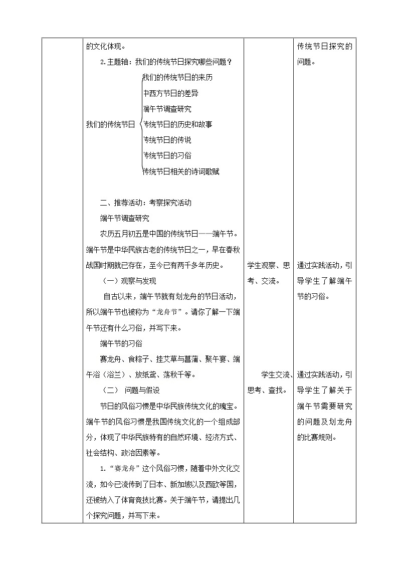 【粵教版】《綜合實踐活動》六下  第1課《我們的傳統(tǒng)節(jié)日·推薦活動 端午節(jié) 調(diào)查研究》 第1課時 教案第2頁