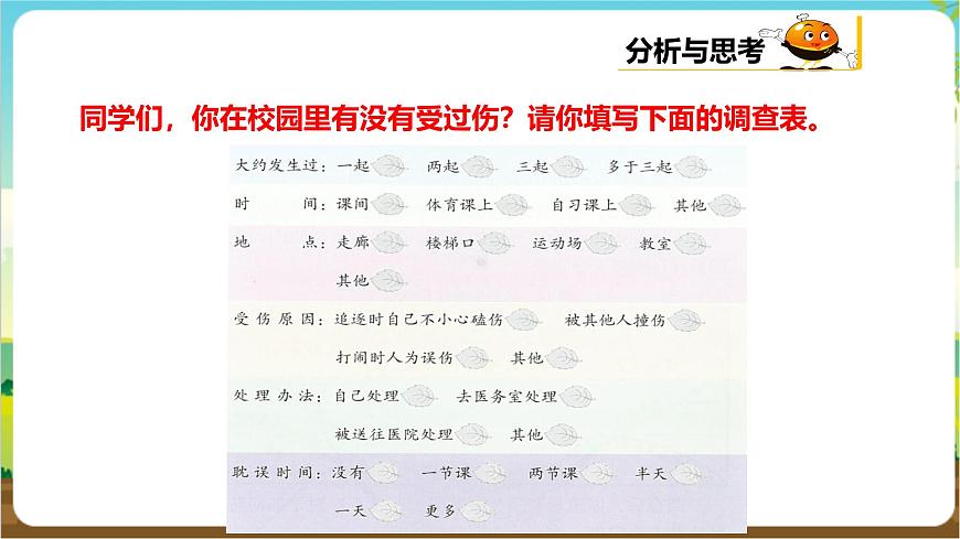 粵教版綜合實踐活動三年級下冊第五單元《安全自護我能行》第一課時  課件第6頁
