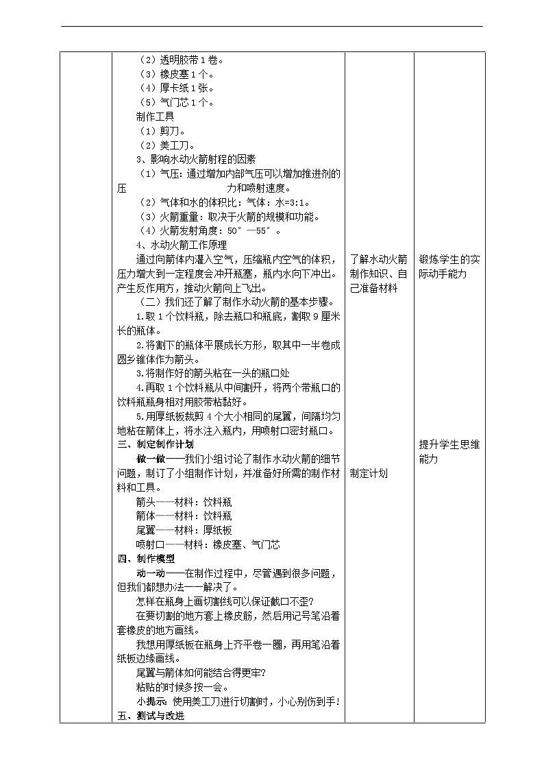 沪科·黔科版综合实践六年级下册6.2《自制水动火箭》教案第2页