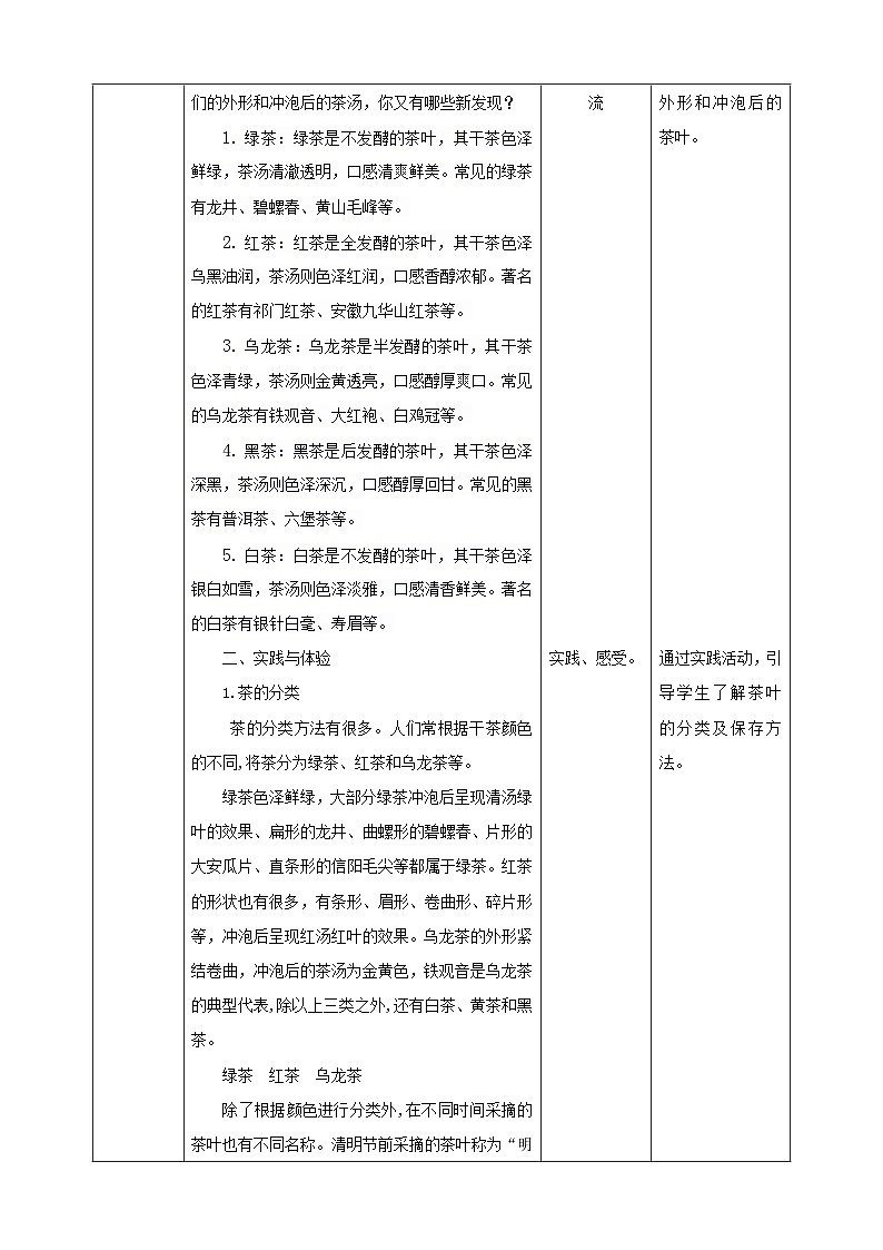 【鲁科版】《综合实践活动》六下 6.2《茶艺·认识茶叶》教案第2页