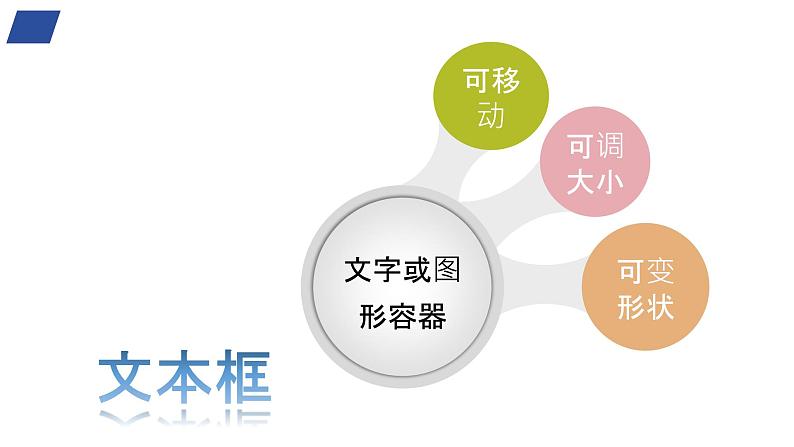 闽教版(2020)信息技术四上 第7课 巧设形状调版块PPT课件第4页