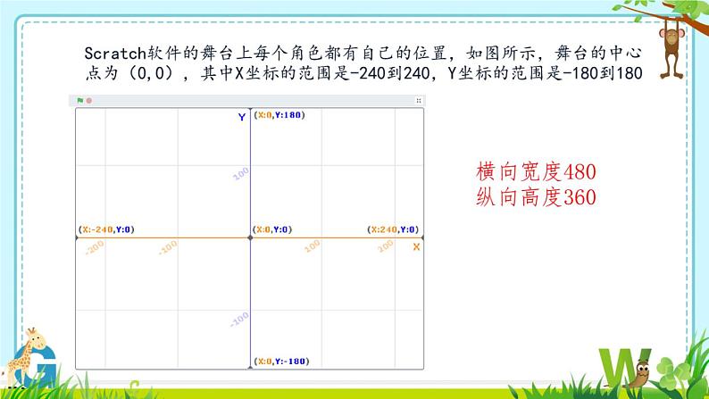 3指挥角色变位置第2页