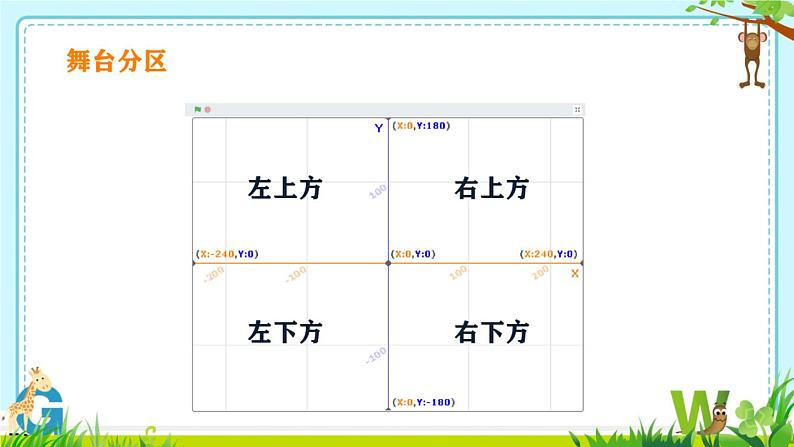 3指挥角色变位置第4页