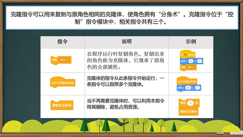 7趣味编程4:克隆蚂蚁第3页