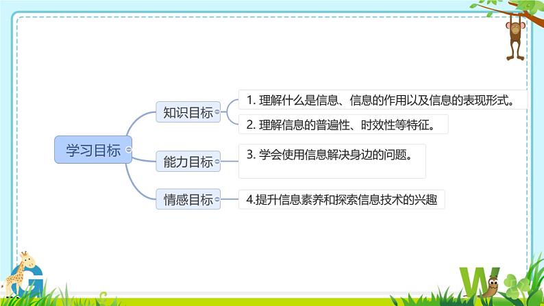 苏科版三年级 第1课 信息与信息技术 课件第2页