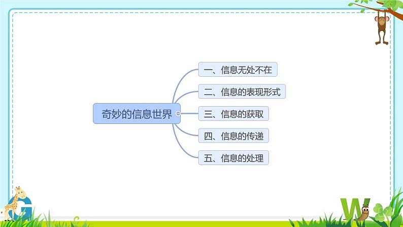 苏科版三年级 第1课 信息与信息技术 课件第3页